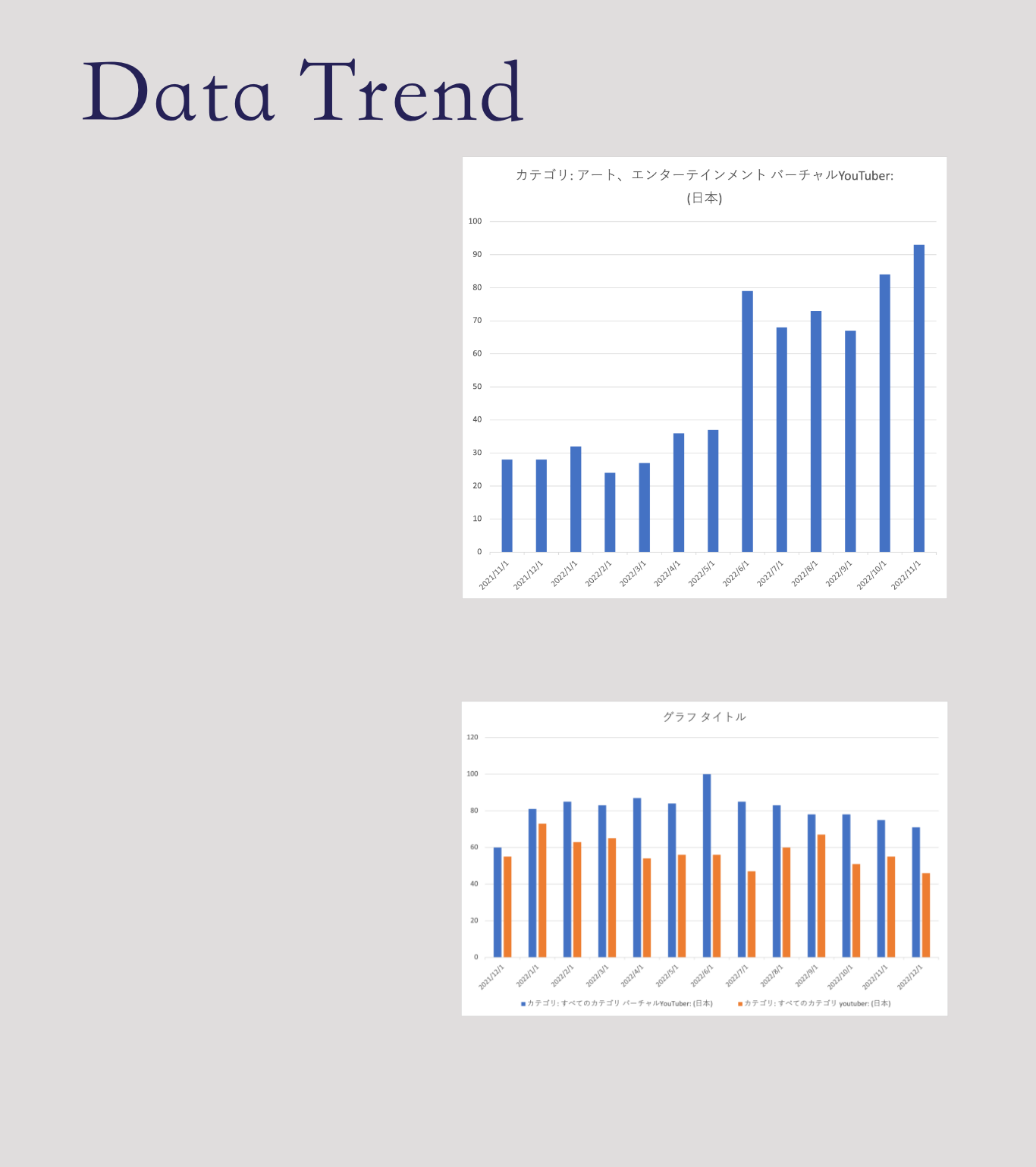 Data Trend